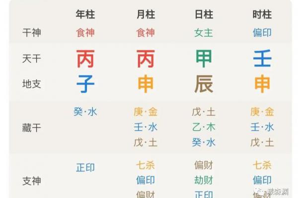 暗合三奇的八字命理详解 八字命理中暗含的三奇之奥秘 暗合三奇的八字命理详解 八字命理中暗含的三奇之奥秘