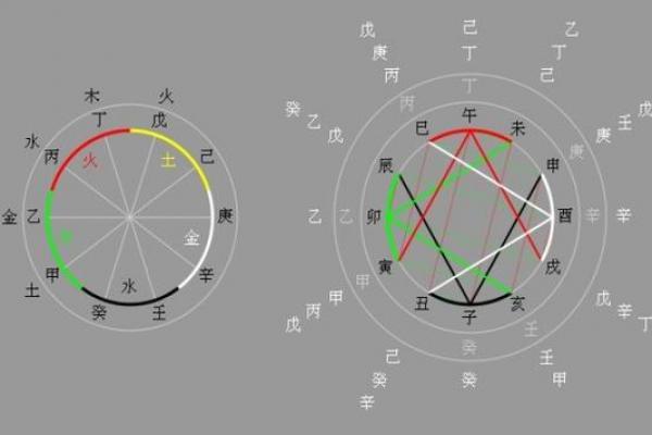 八字命理暗合有几种类型 八字命理的暗合类型有哪些 八字命理暗合有几种类型 八字命理的暗合类型有哪些