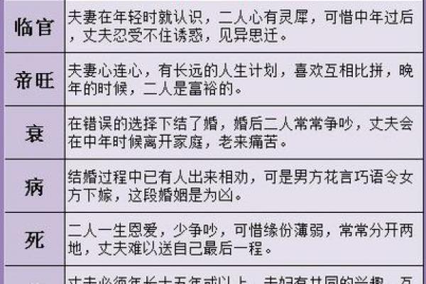 八字命理班第二章讲解 八字命理课程第二章内容分享 八字命理班第二章讲解 八字命理课程第二章内容分享