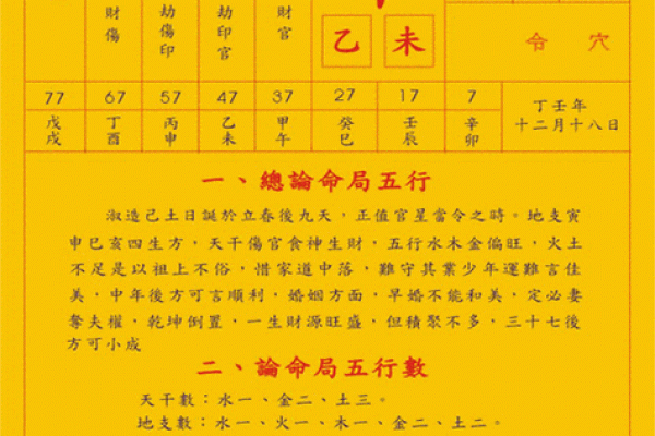 八字命理班第二章讲解 八字命理课程第二章内容分享 八字命理班第二章讲解 八字命理课程第二章内容分享